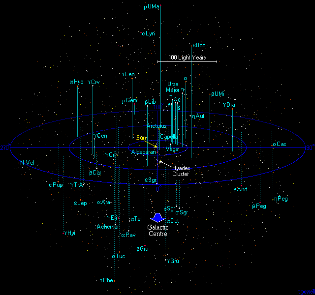  How Long Is 200 Light Years At Aaron Smith Blog