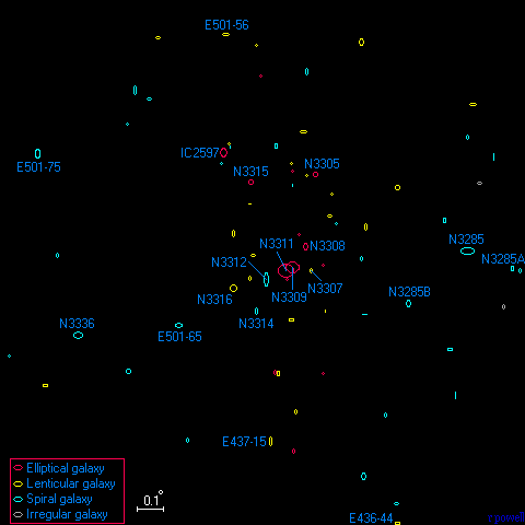 A map of the Hydra cluster
