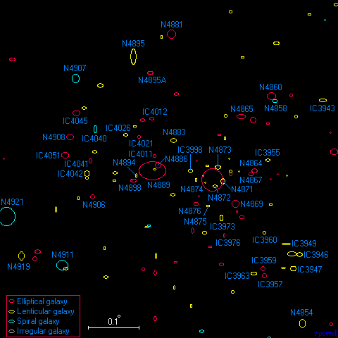 A map of the Coma cluster