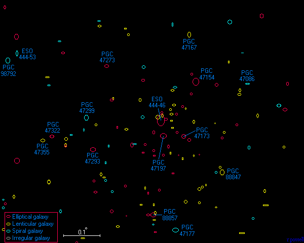A map of the A3558 cluster