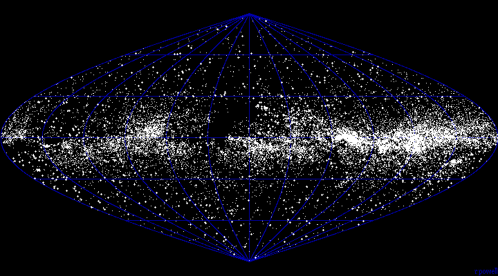 An all-sky plot of 25000 stars